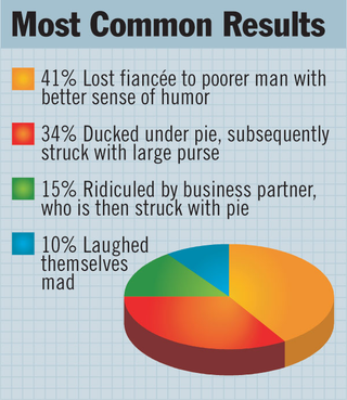 Illustration for article titled Study Finds Link Between Being Struck By Cream Pie, Diminished Social Standing